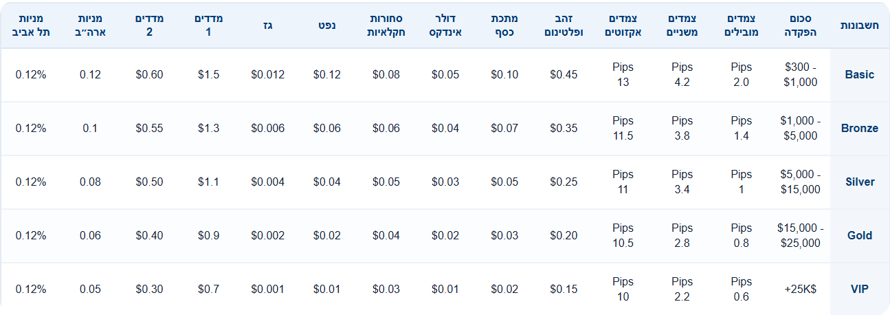מסלולי מסחר