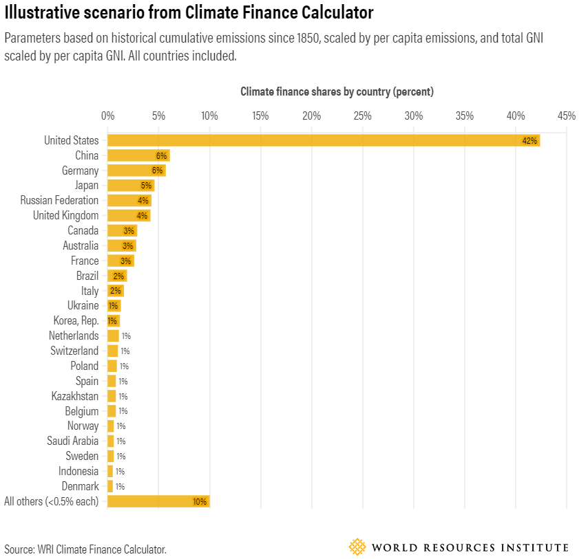 Climate Finance Calculator