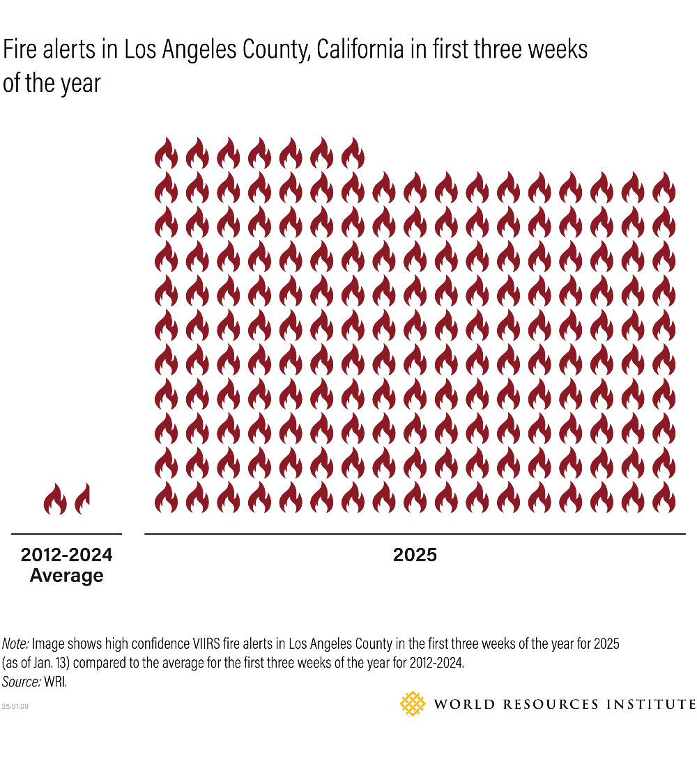 Fire alerts in Los Angeles County