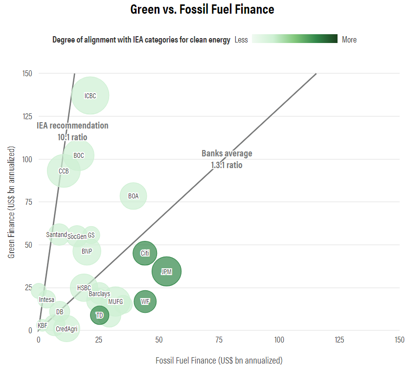 banking on climate