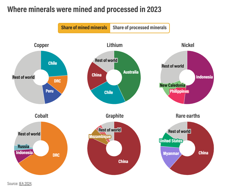Where minerals were mined and processed in 2023