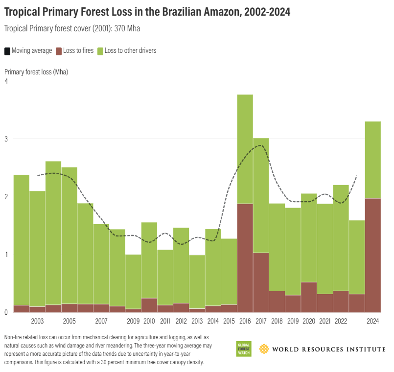 Ranking of top GHG emitters in 2022 and cumulative GHG emissions, 1850-2022