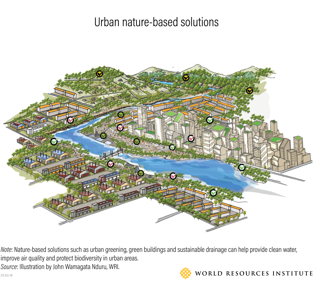 Urban nature-based solutions